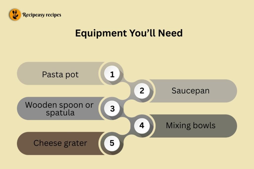 Equipements of Alfredo Spaghetti