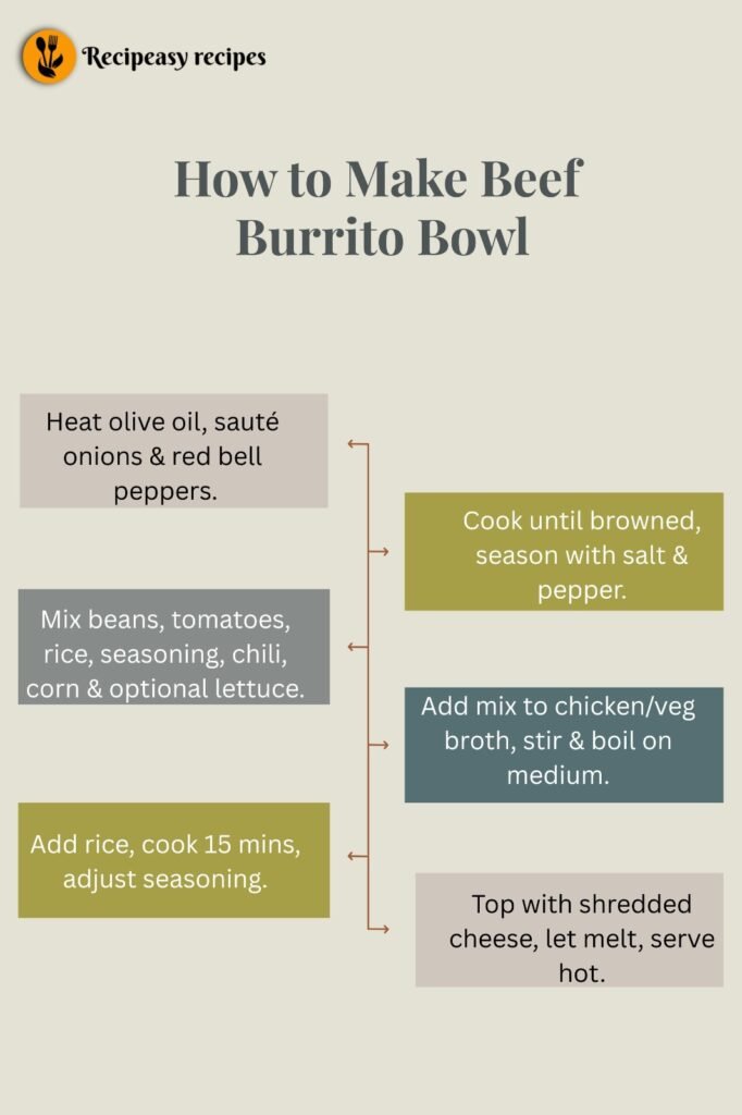 How to Make Beef Burrito Bowl Recipe