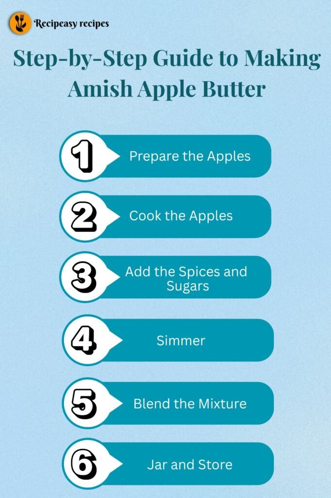 Making of Amish Apple Butter