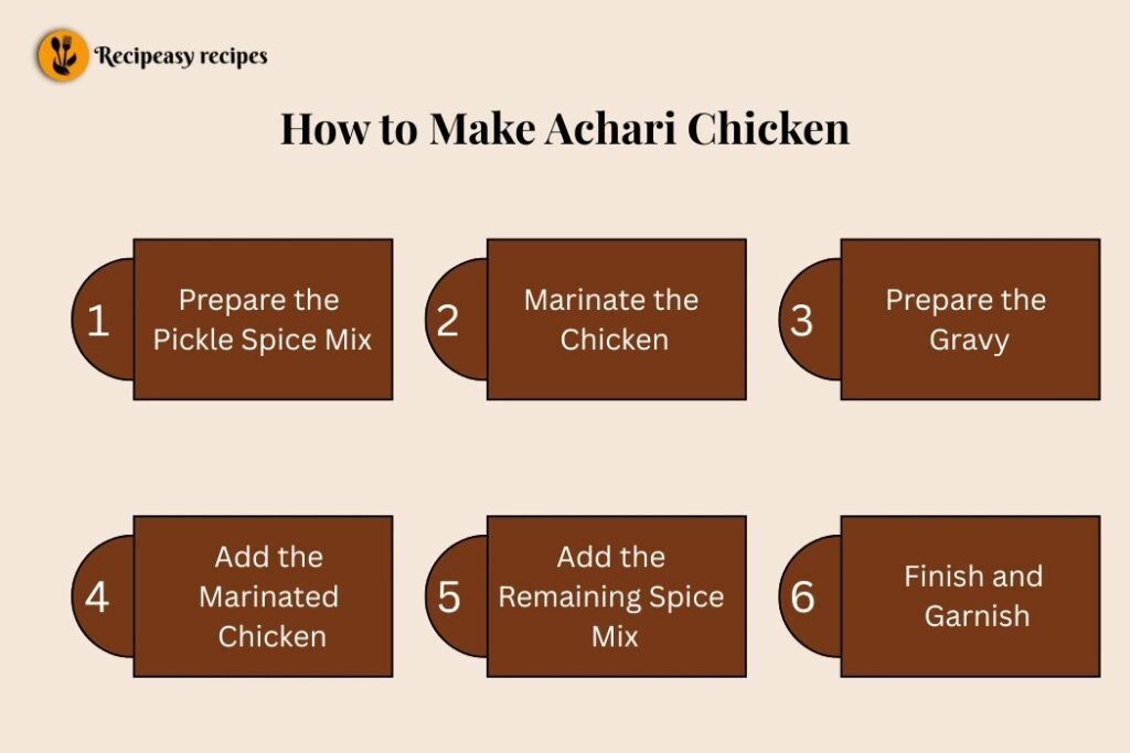 how to make achari chicken recipe
