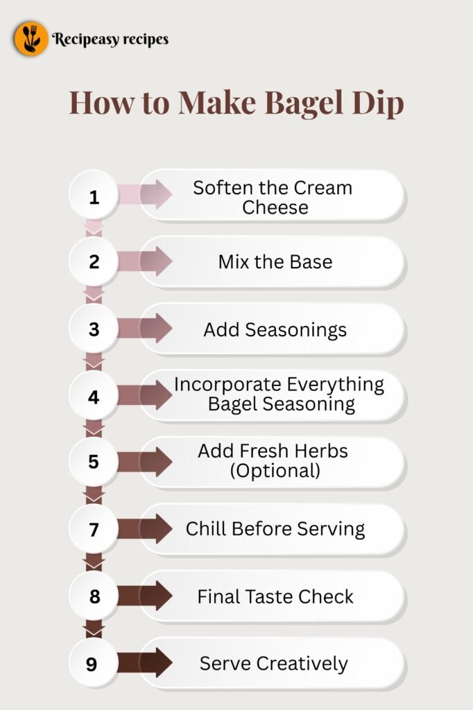 How to Make Bagel Dip recipe