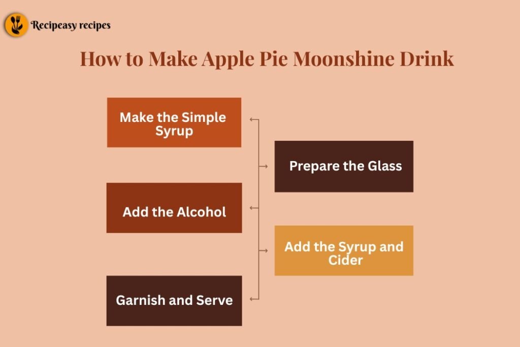 Make Apple Pie Moonshine Drink