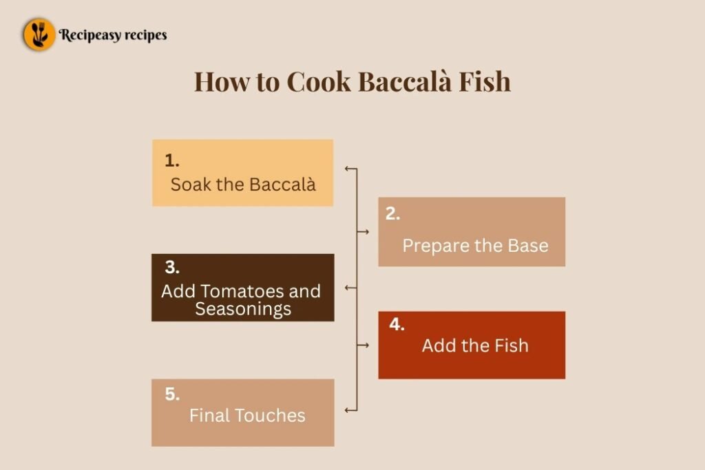 How to Cook Baccalà Fish