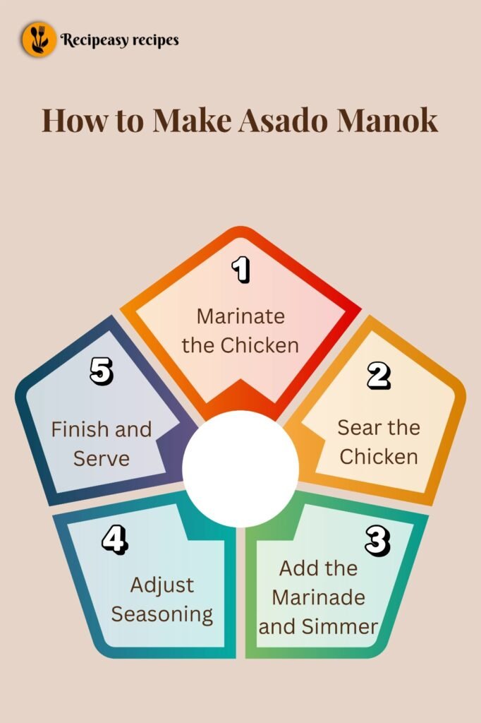 How to Make Asado Manok