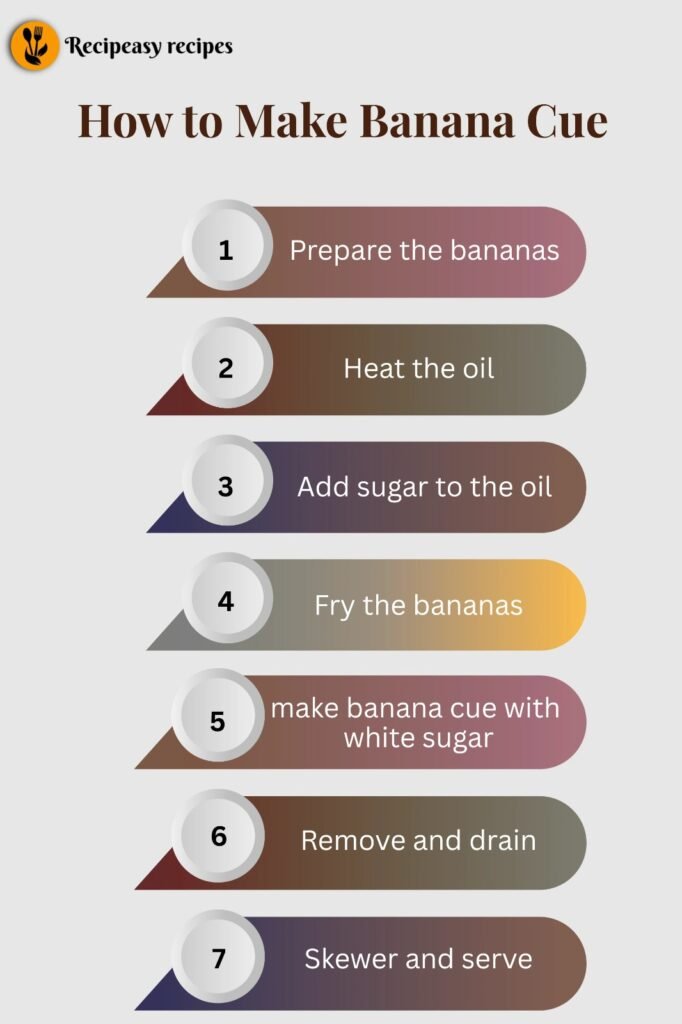 How to Make Banana Cue