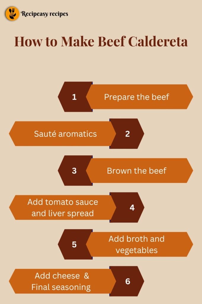 How to Make Beef Caldereta