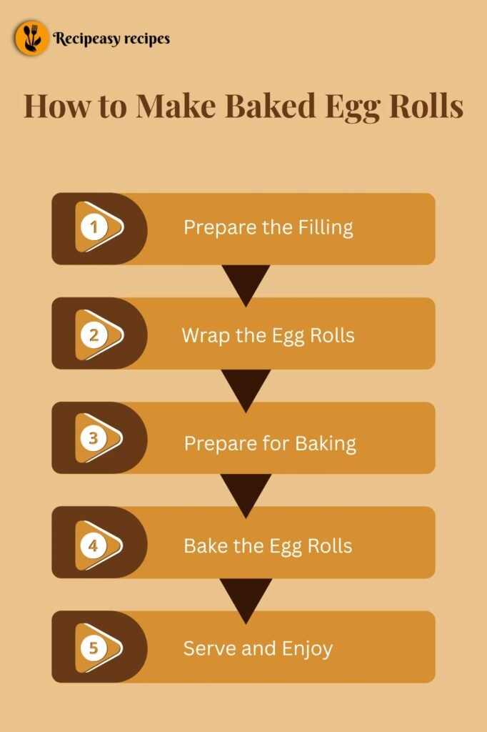 How to make Baked Egg Rolls