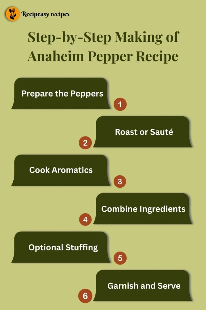 Making of Anaheim Pepper Recipe