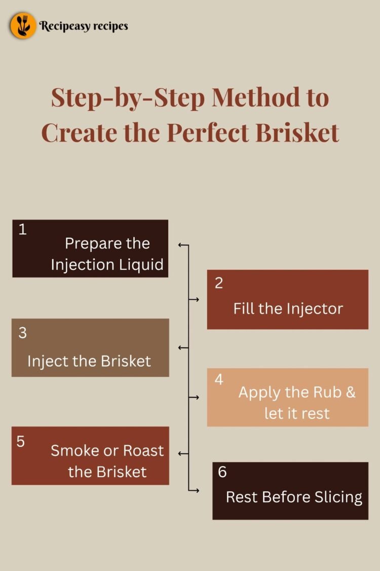 Juicy Beef Brisket Injection Recipe | BBQ Made Easy
