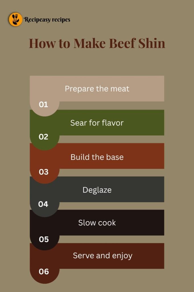 Step-by-Step to a Tender Beef Shin