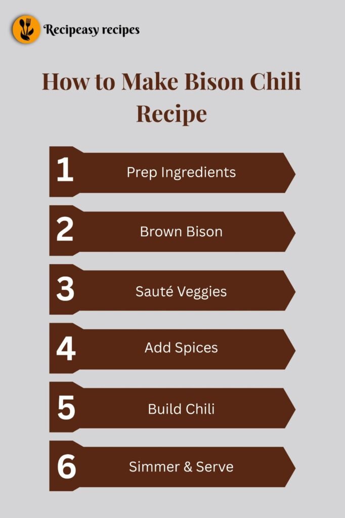 How to Make Bison Chili Recipe