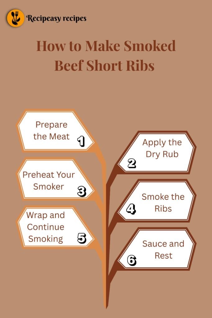 How to Make Smoked Beef Short Ribs