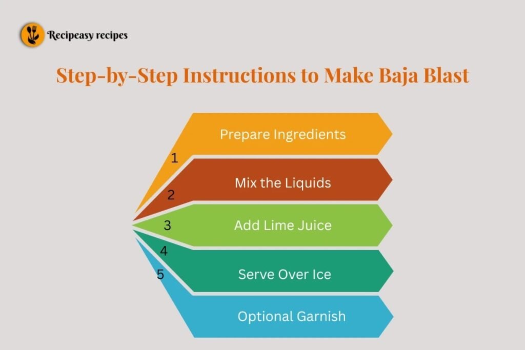 Instructions to Make Baja Blast