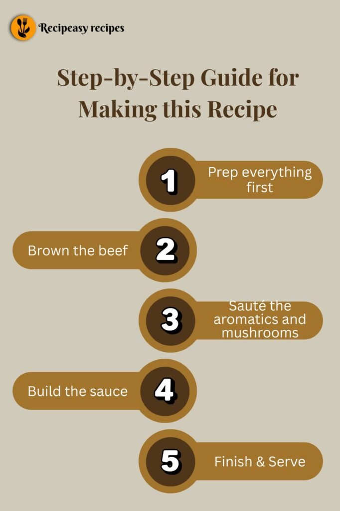 guide for Beef & Mushroom Recipe