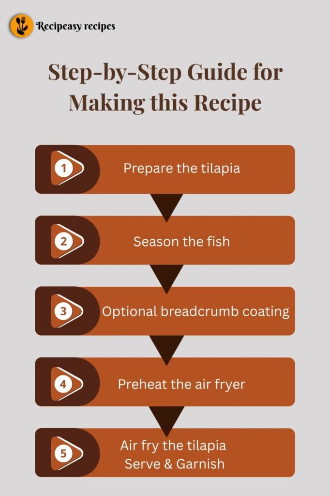 guide for making Air Fried Tilapia Recipe