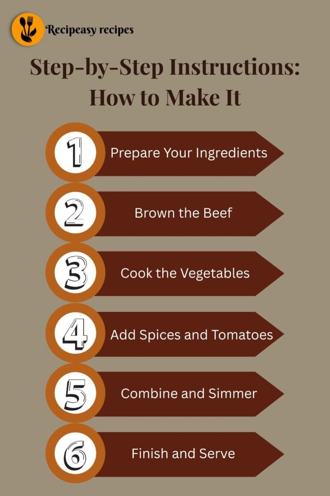 how to make Beef Steak Picado