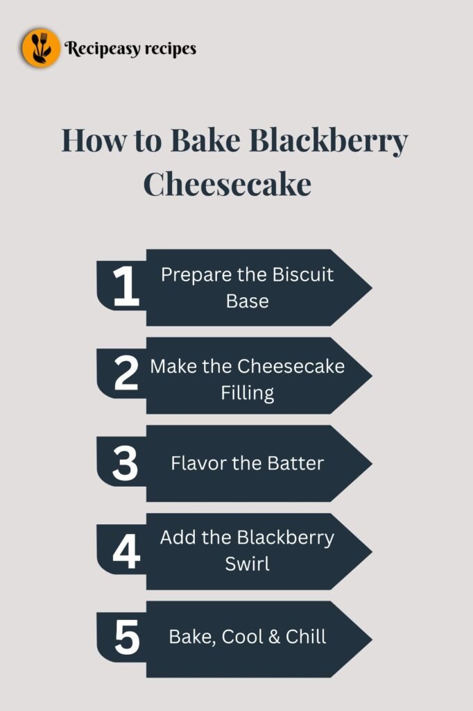 How to BakeBlackberry Cheesecake Recipe