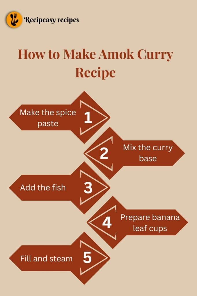 How to Make Amok Curry Recipe