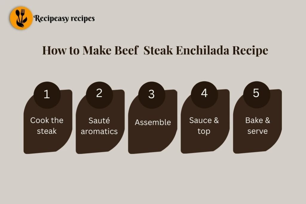 How to Make Beef Steak Enchilada Recipe