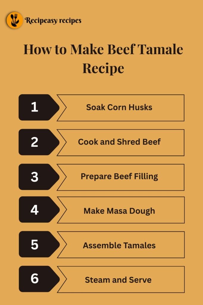 How to Make Beef Tamale Recipe