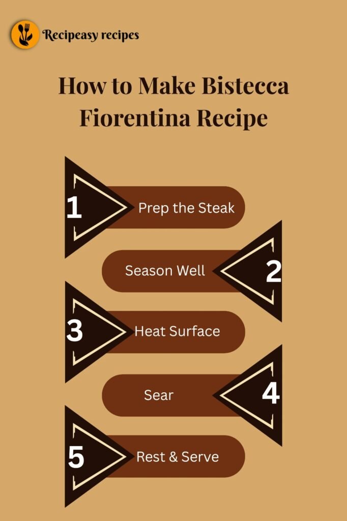 how to make Bistecca Fiorentina Recipe