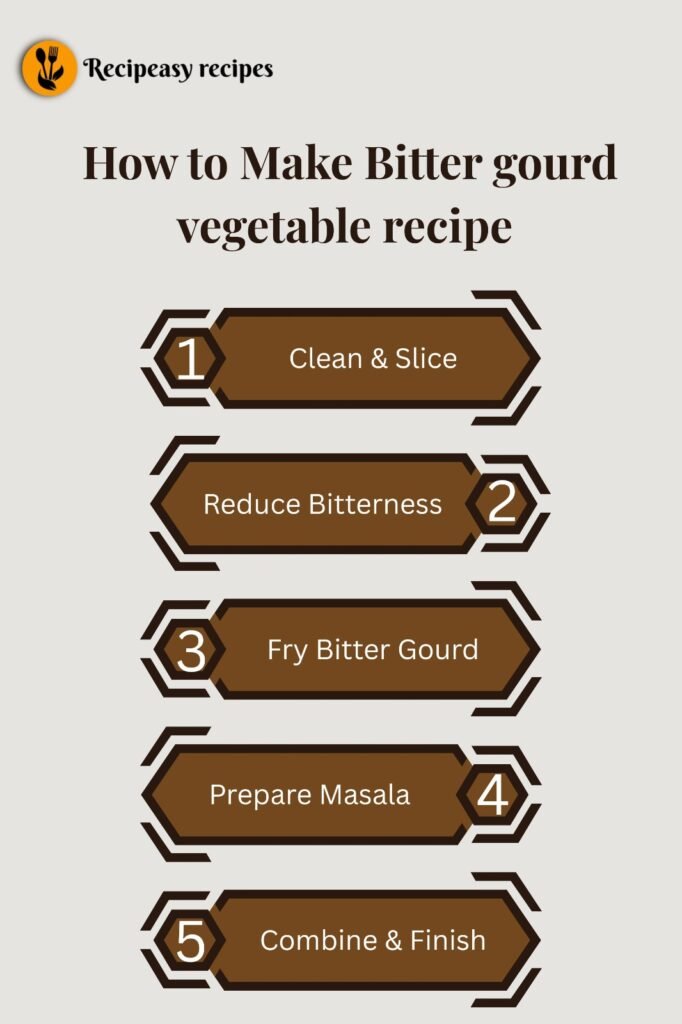 How to Make Bitter gourd vegetable recipe