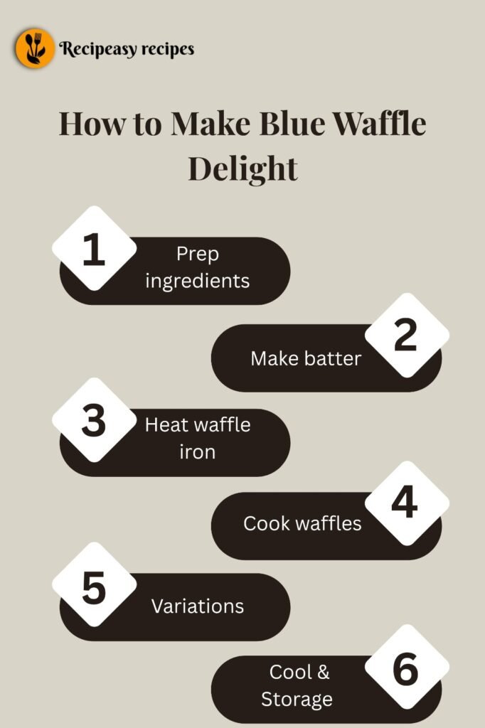How to Make Blue Waffle Delight