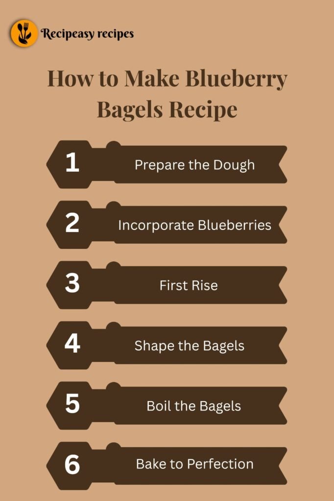 How to Make Blueberry Bagels Recipe