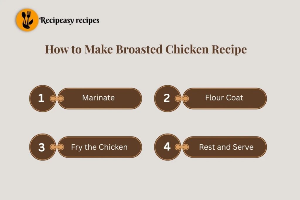 How to Make Broasted Chicken Recipe