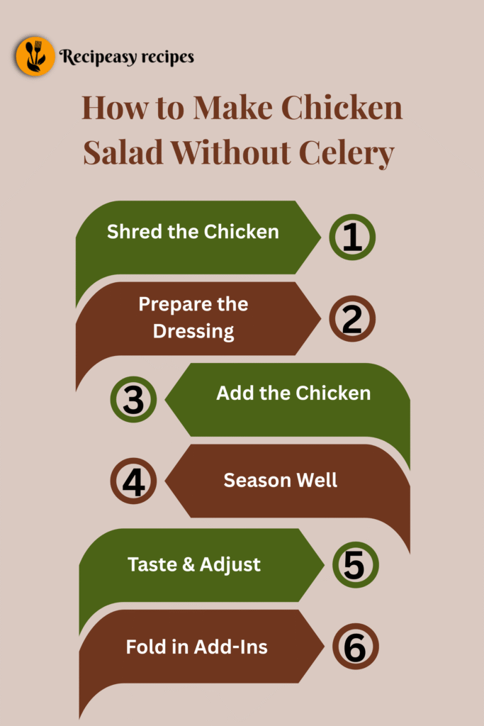 How to Make Chicken Salad without Celery