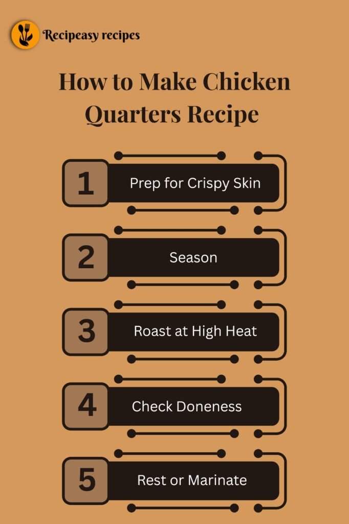 Chicken Quarters Recipe infographic