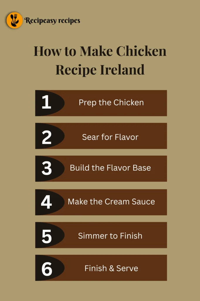 Chicken Recipe Ireland