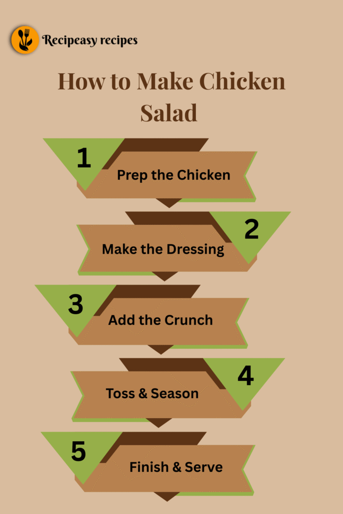 How to Make Chicken Salad with no mayo