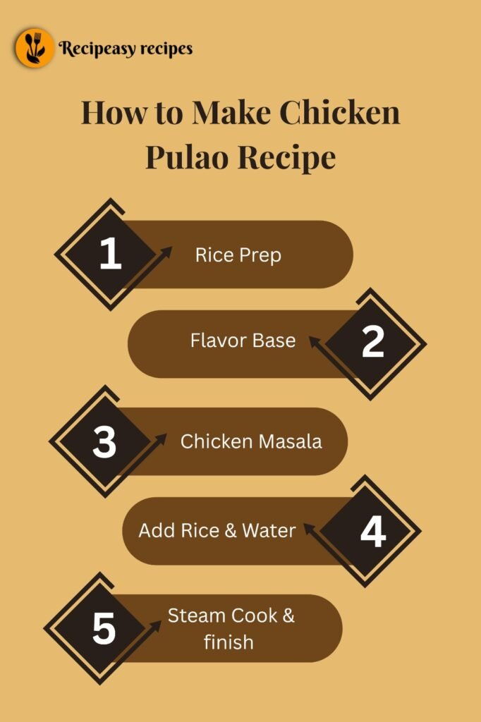 how to make chicken pulao recipe