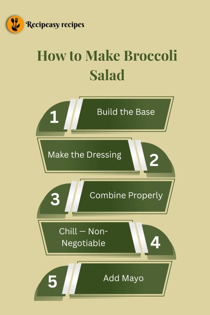 how to make Broccoli Salad