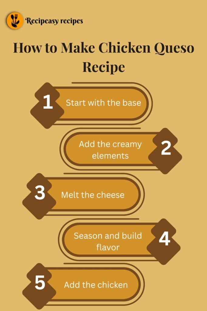 how to make Chicken Queso Recipe