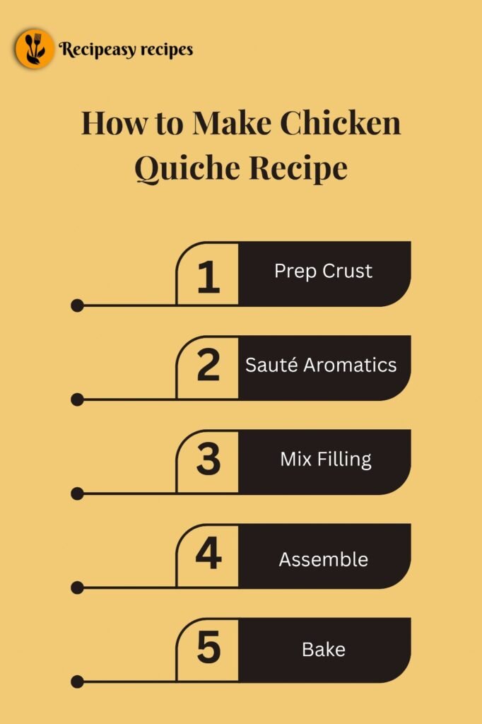 how to make Chicken Quiche Recipe