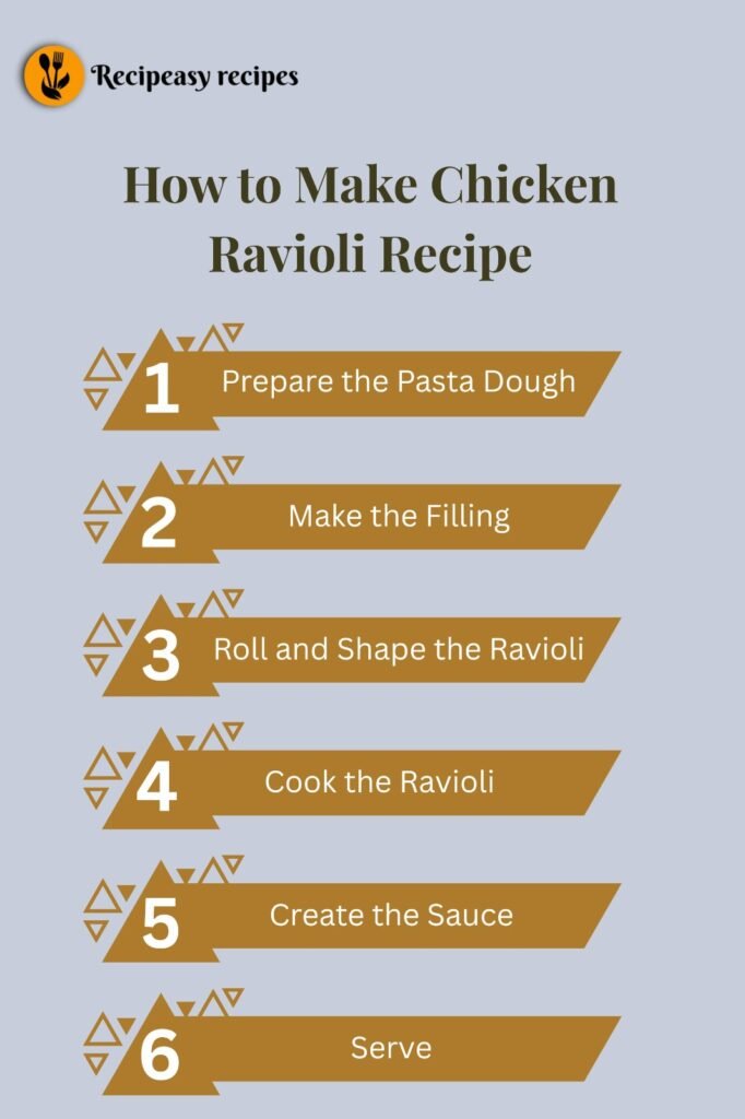 how to makeChicken Ravioli Recipe