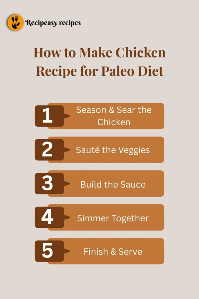 how to make Chicken Recipe for Paleo Diet
