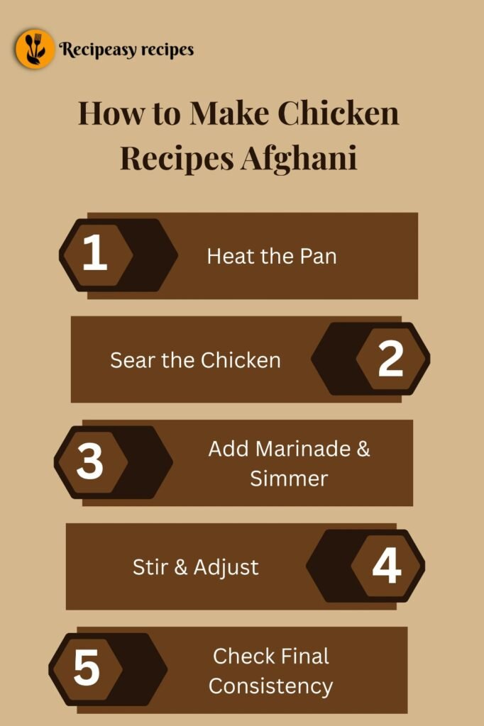 how to make Chicken Recipes Afghani?