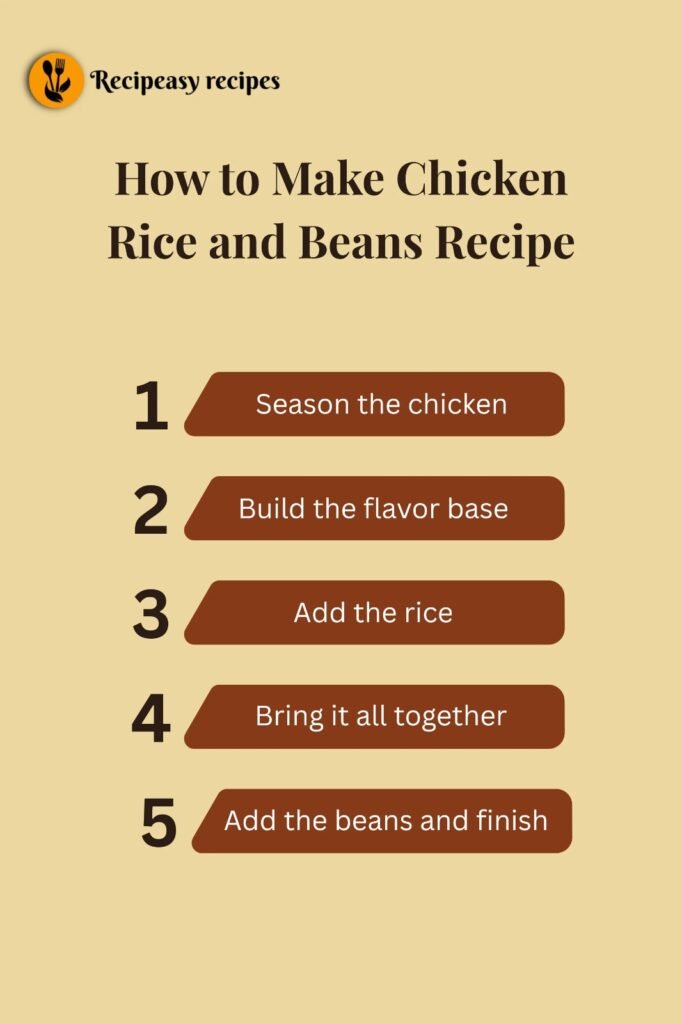 how to make Chicken Rice and Beans Recipe