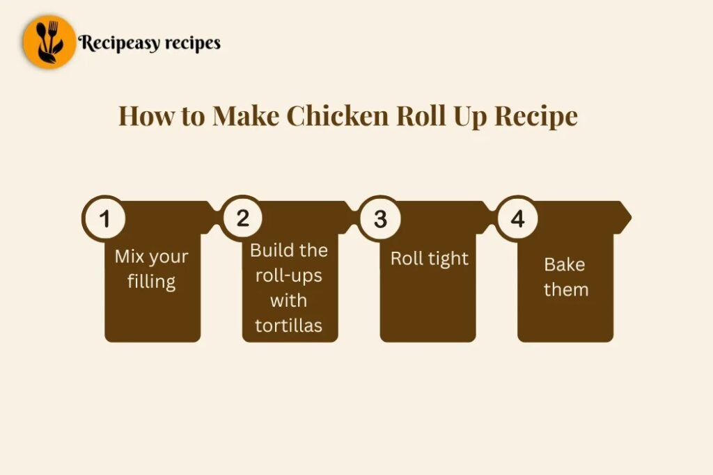 how to make Chicken Roll Up