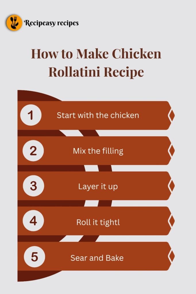 how to make Chicken Rollatini Recipe