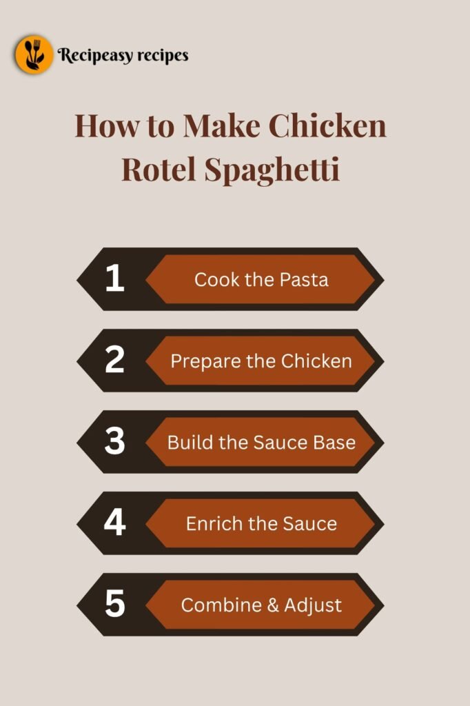 how to make Chicken Rotel Spaghetti