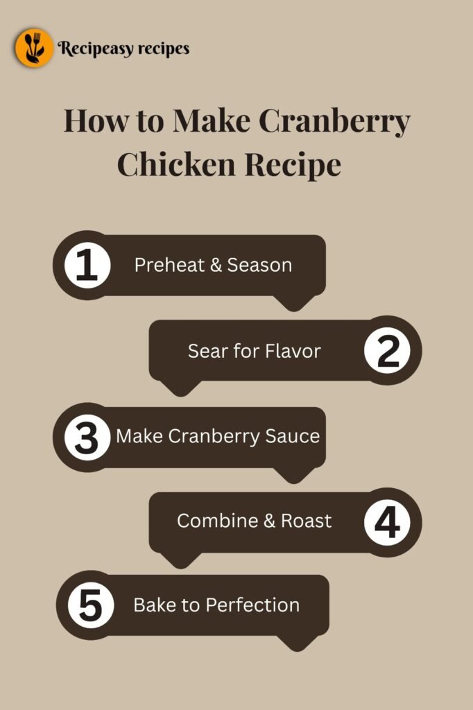 how to make Cranberry Chicken Recipe