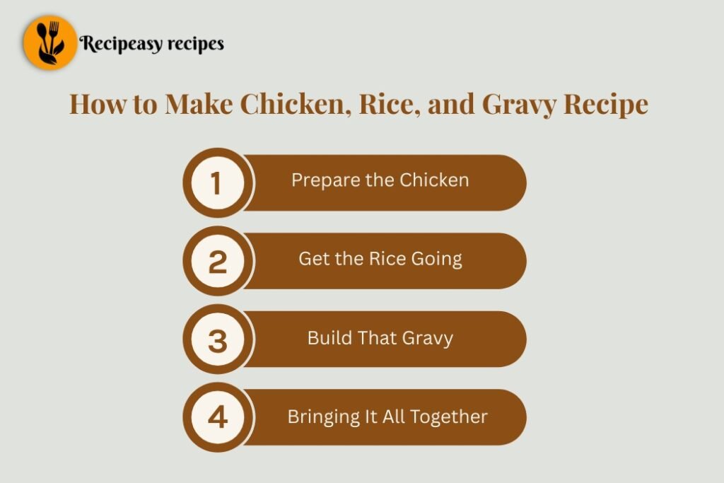 how to make Creamy Chicken, Rice, and Gravy