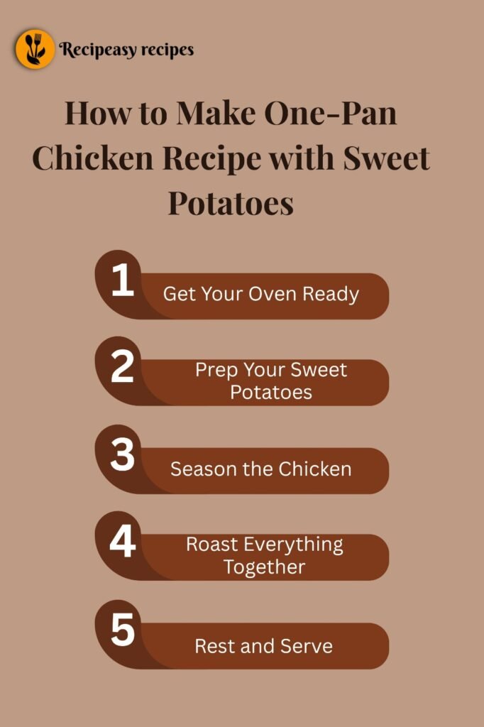how to make One-Pan Chicken Recipe with Sweet Potatoes
