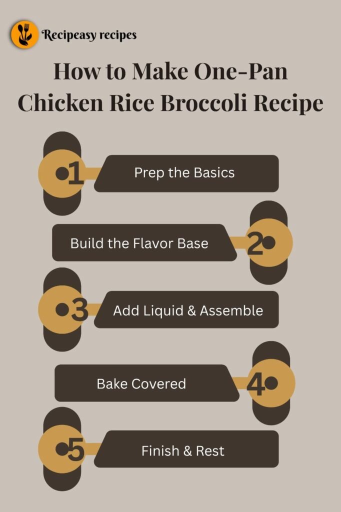 how to make One-Pan Chicken Rice Broccoli Recipe
