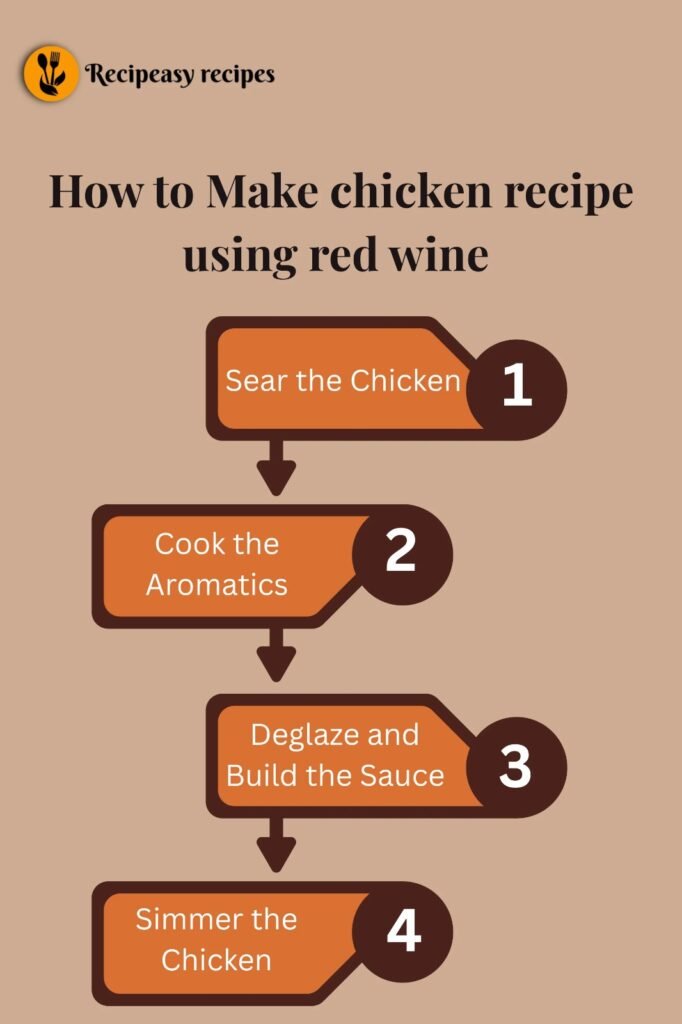 how to make chicken recipe using red wine