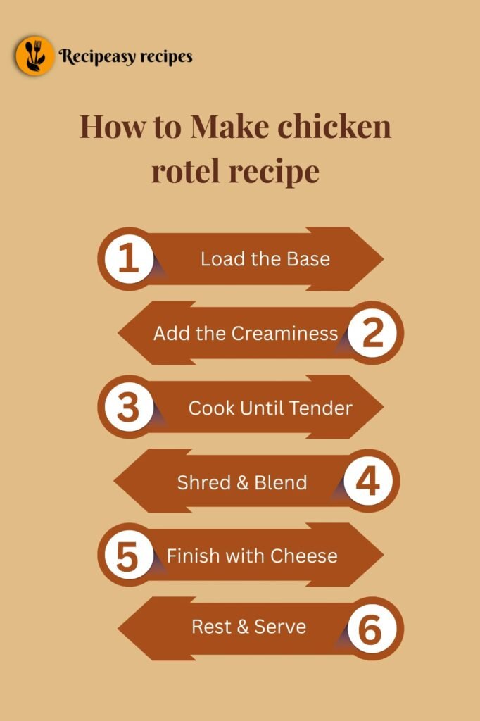 how to make chicken rotel recipe